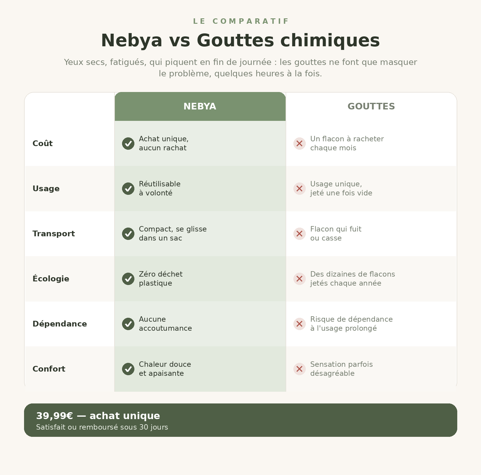 Nebya